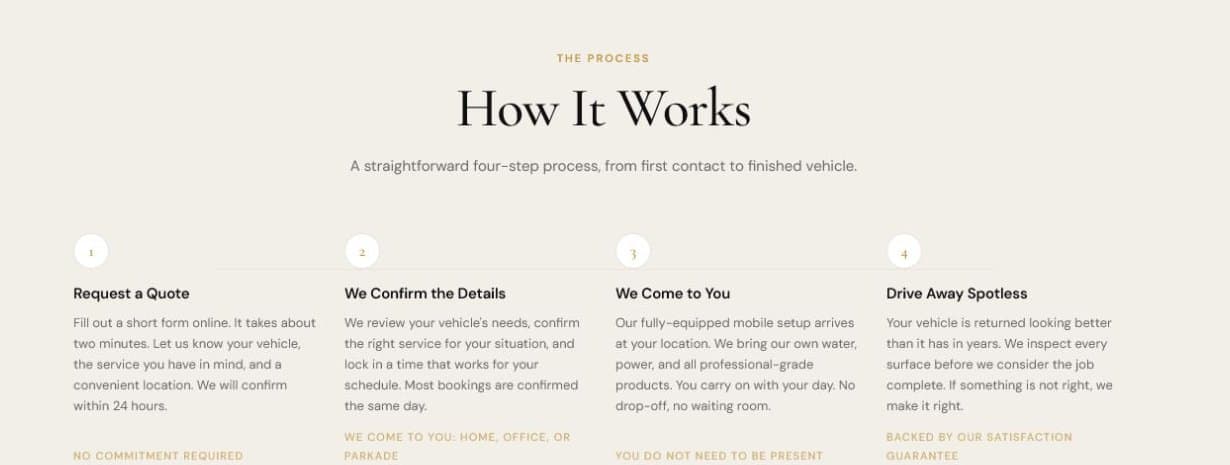 Proposed process section screenshot crop